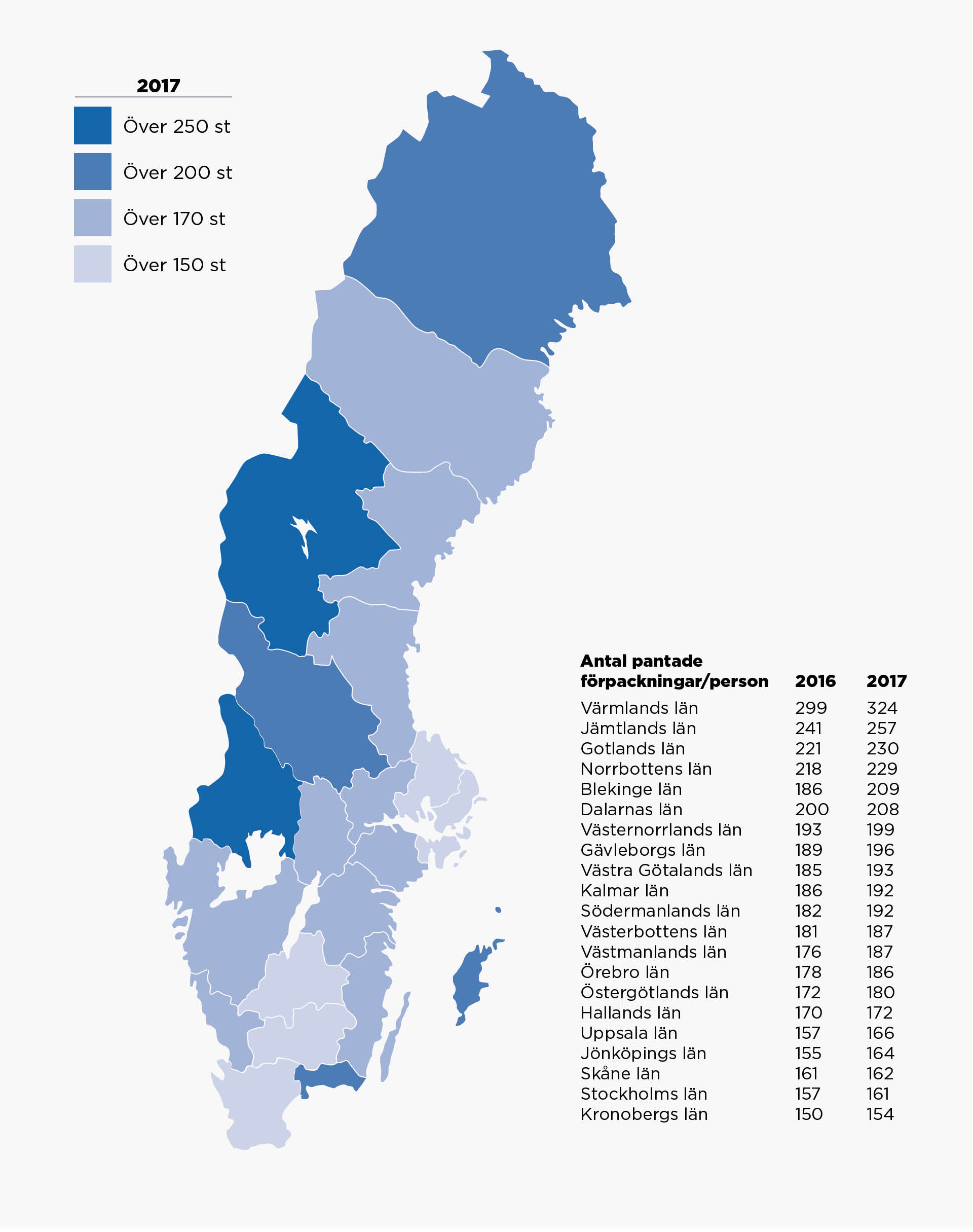 Identx har skapar pantrapporten för Returpack/Pantamera