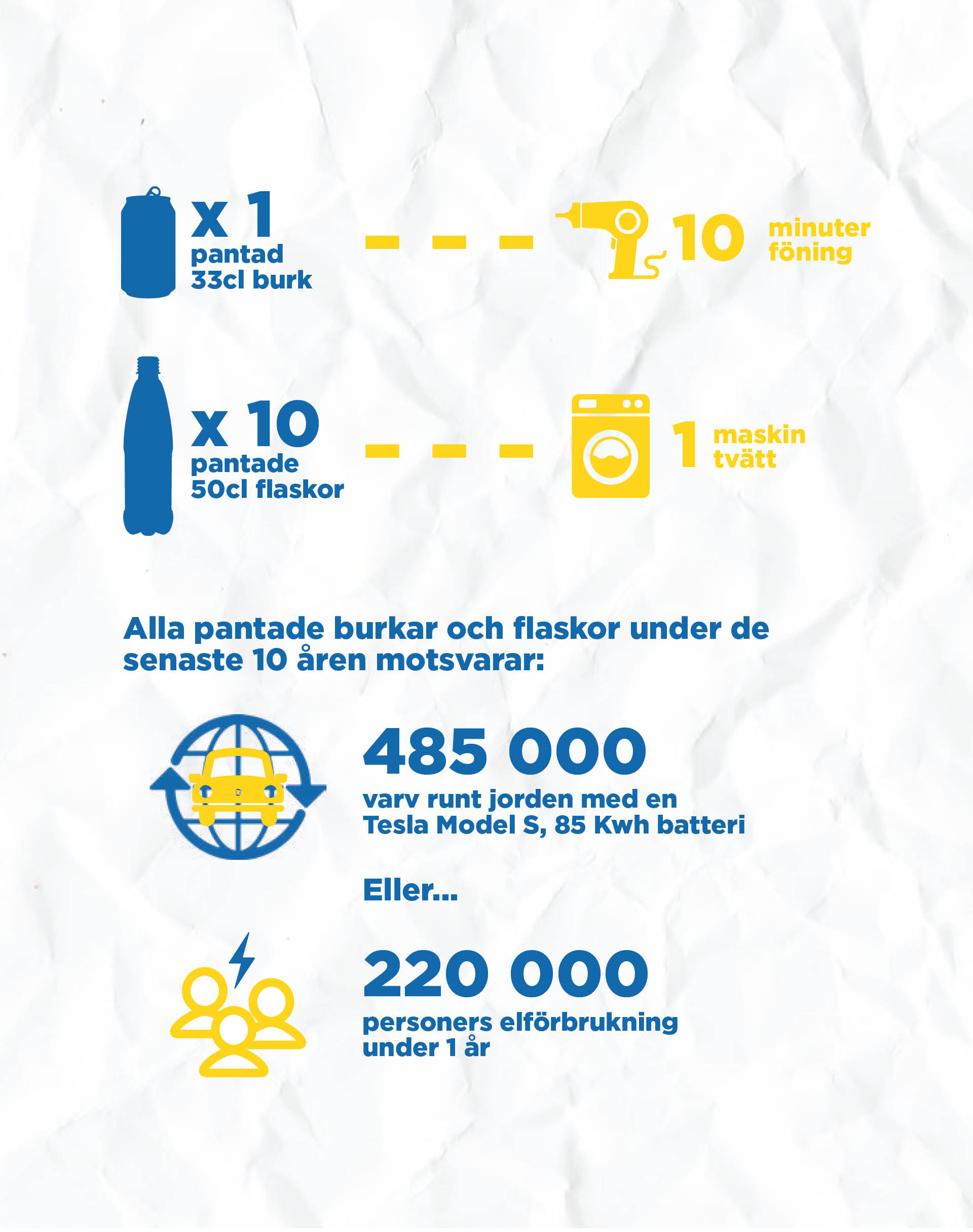 Identx har skapar pantrapporten för Returpack/Pantamera